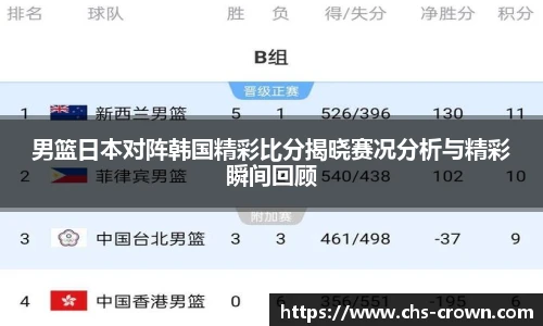 男篮日本对阵韩国精彩比分揭晓赛况分析与精彩瞬间回顾