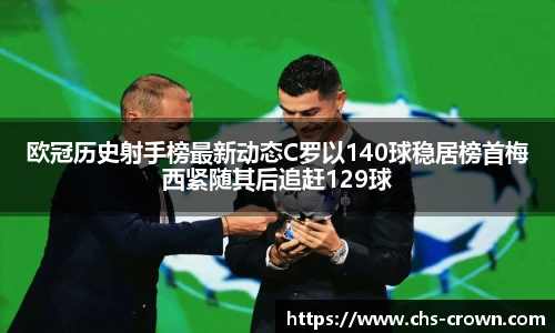 欧冠历史射手榜最新动态C罗以140球稳居榜首梅西紧随其后追赶129球